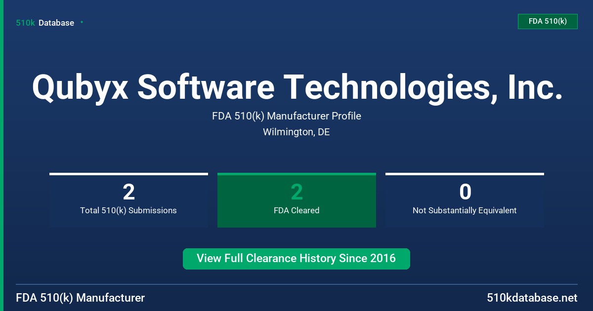 Qubyx Software Technologies, Inc. FDA 510(k) Manufacturer Profile