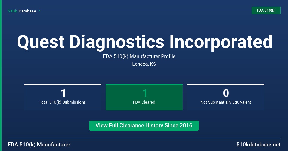 Quest Diagnostics Incorporated FDA 510(k) Manufacturer Profile