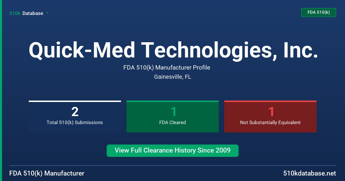 Quick-Med Technologies, Inc. FDA 510(k) Manufacturer Profile