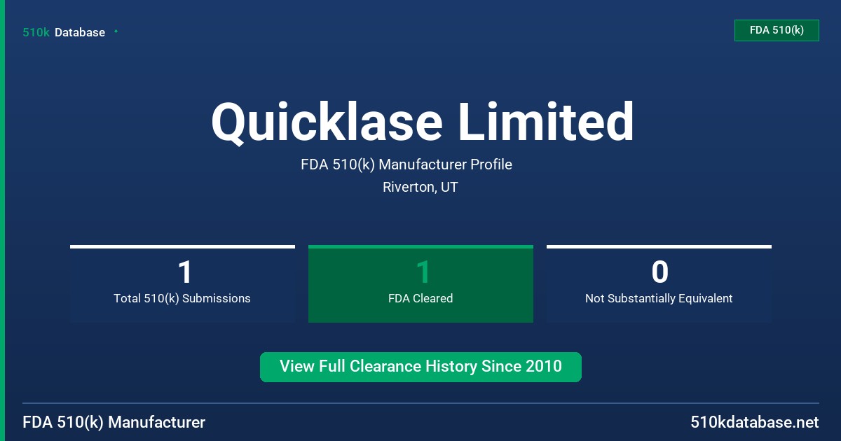 Quicklase Limited FDA 510(k) Manufacturer Profile