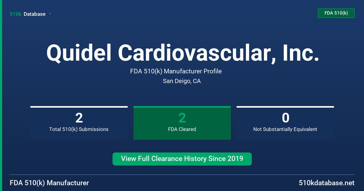 Quidel Cardiovascular, Inc. FDA 510(k) Manufacturer Profile