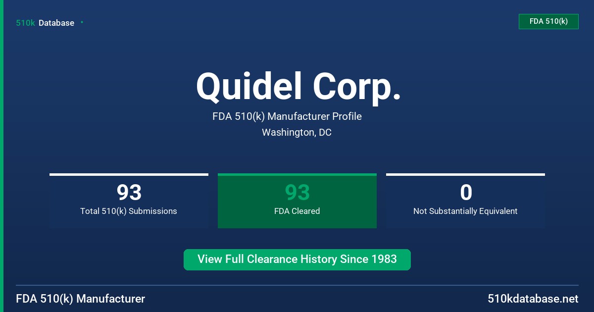 Quidel Corp. FDA 510(k) Manufacturer Profile