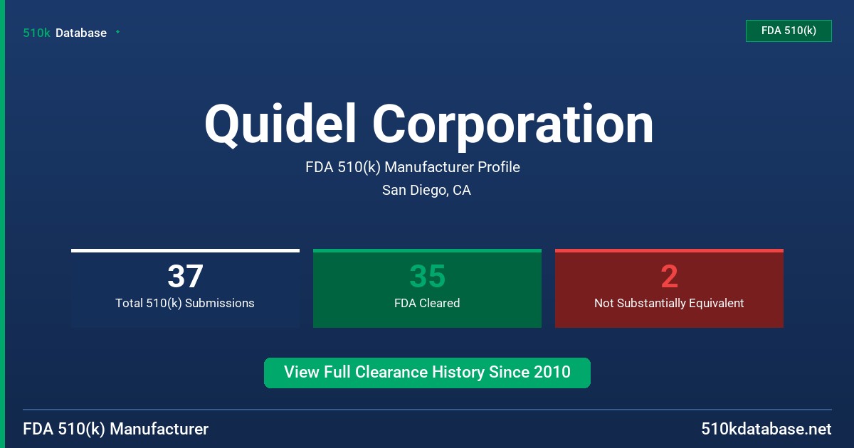 Quidel Corporation FDA 510(k) Manufacturer Profile