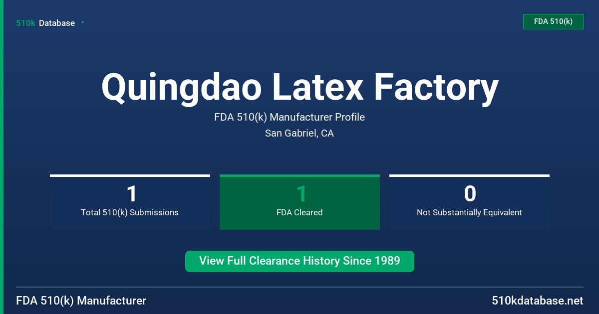Quingdao Latex Factory FDA 510(k) Manufacturer Profile