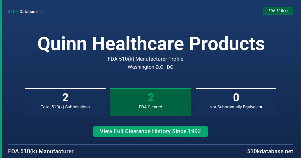 Quinn Healthcare Products FDA 510(k) Manufacturer Profile