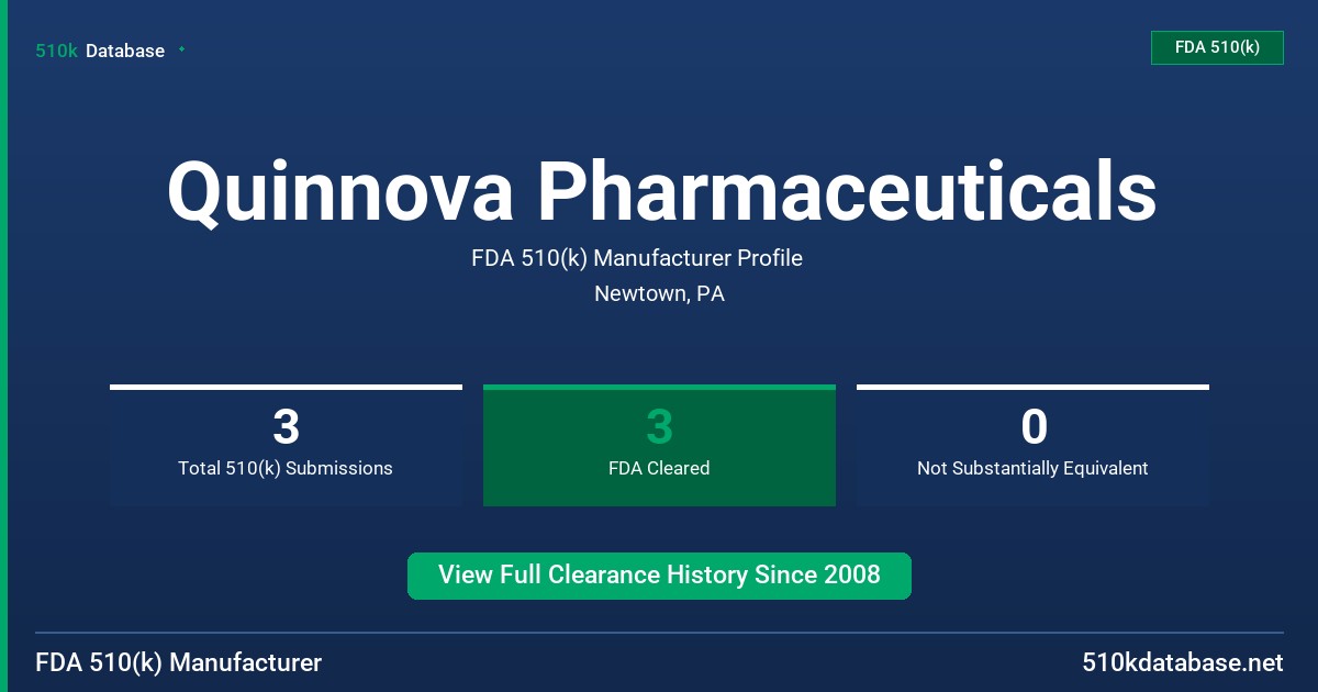 Quinnova Pharmaceuticals FDA 510(k) Manufacturer Profile