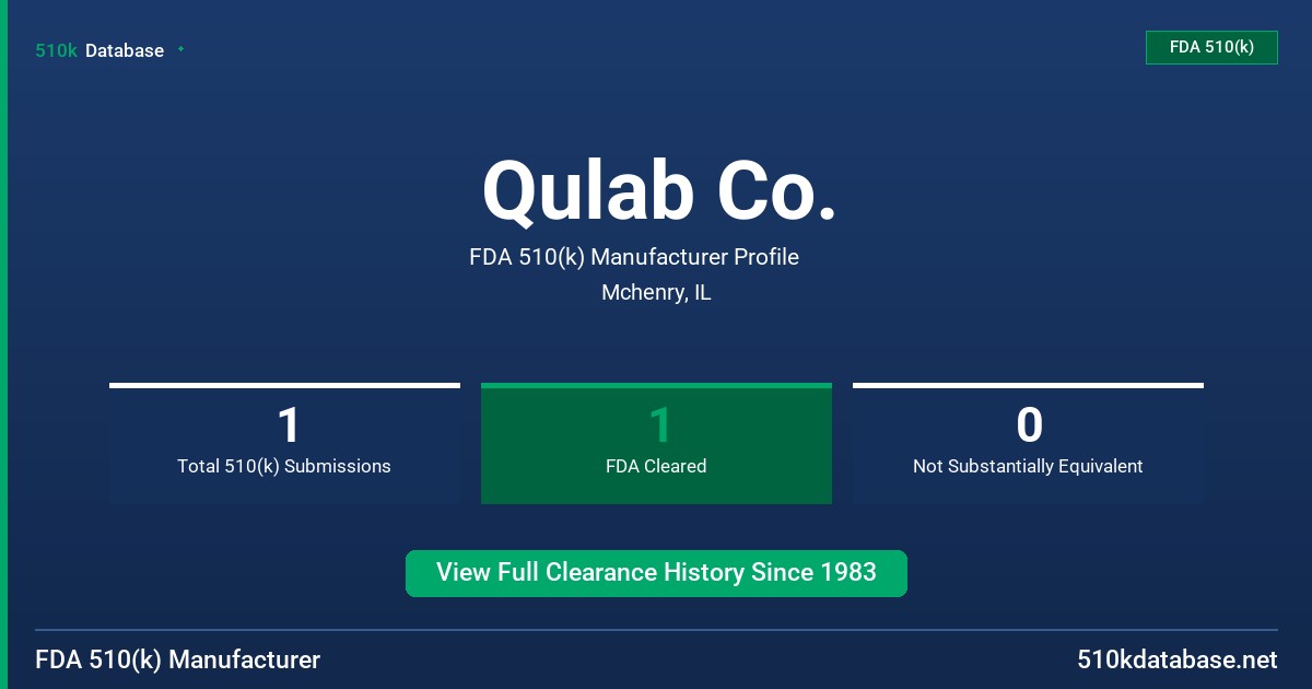 Qulab Co. FDA 510(k) Manufacturer Profile