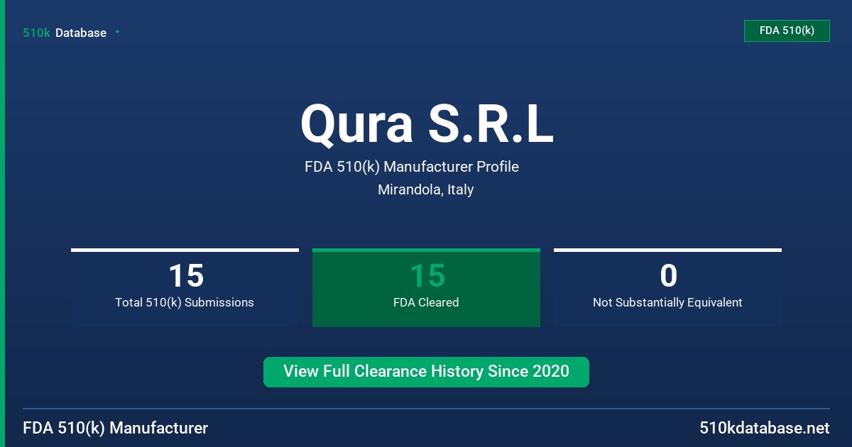 Qura S.R.L FDA 510(k) Manufacturer Profile