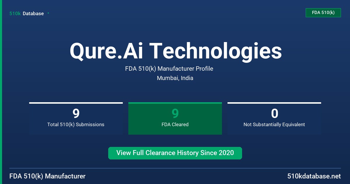 Qure.Ai Technologies FDA 510(k) Manufacturer Profile