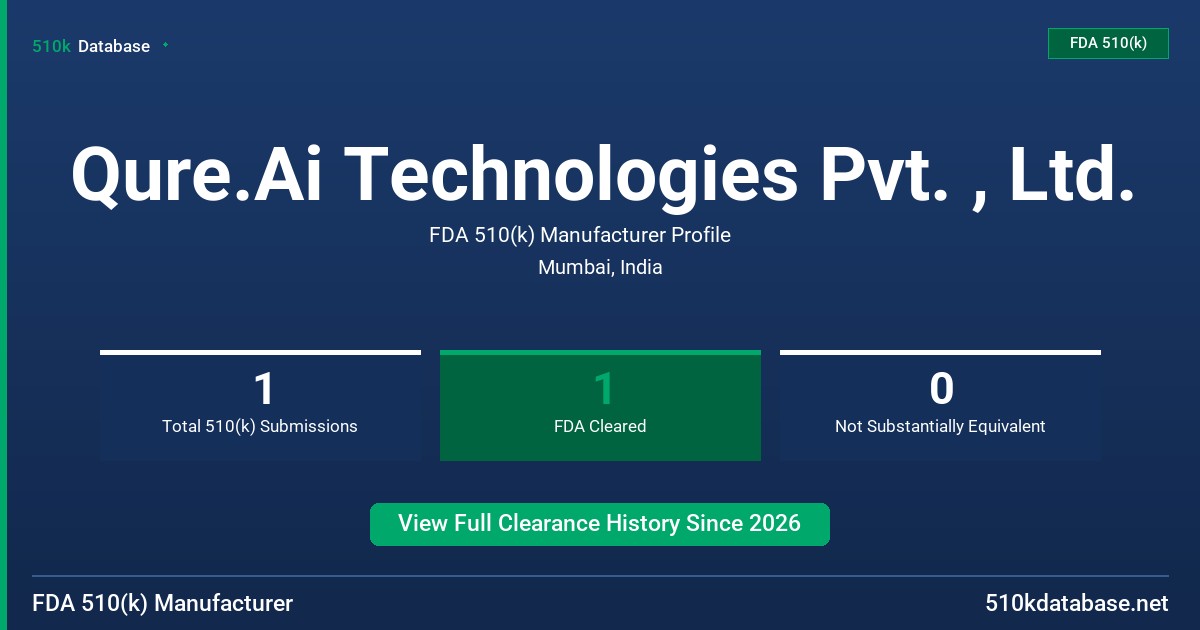 Qure.Ai Technologies Pvt. , Ltd. FDA 510(k) Manufacturer Profile