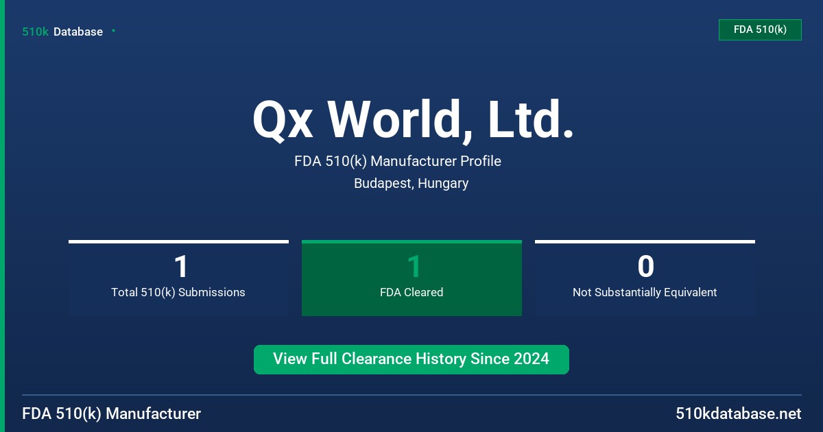 Qx World, Ltd. FDA 510(k) Manufacturer Profile