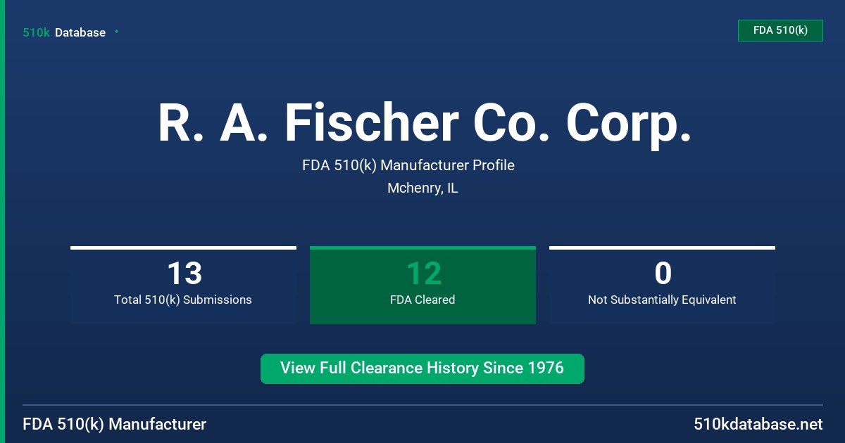 R. A. Fischer Co. Corp. FDA 510(k) Manufacturer Profile