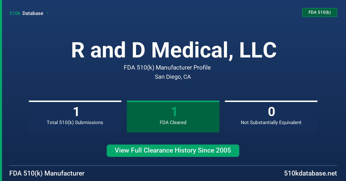 R and D Medical, LLC FDA 510(k) Manufacturer Profile