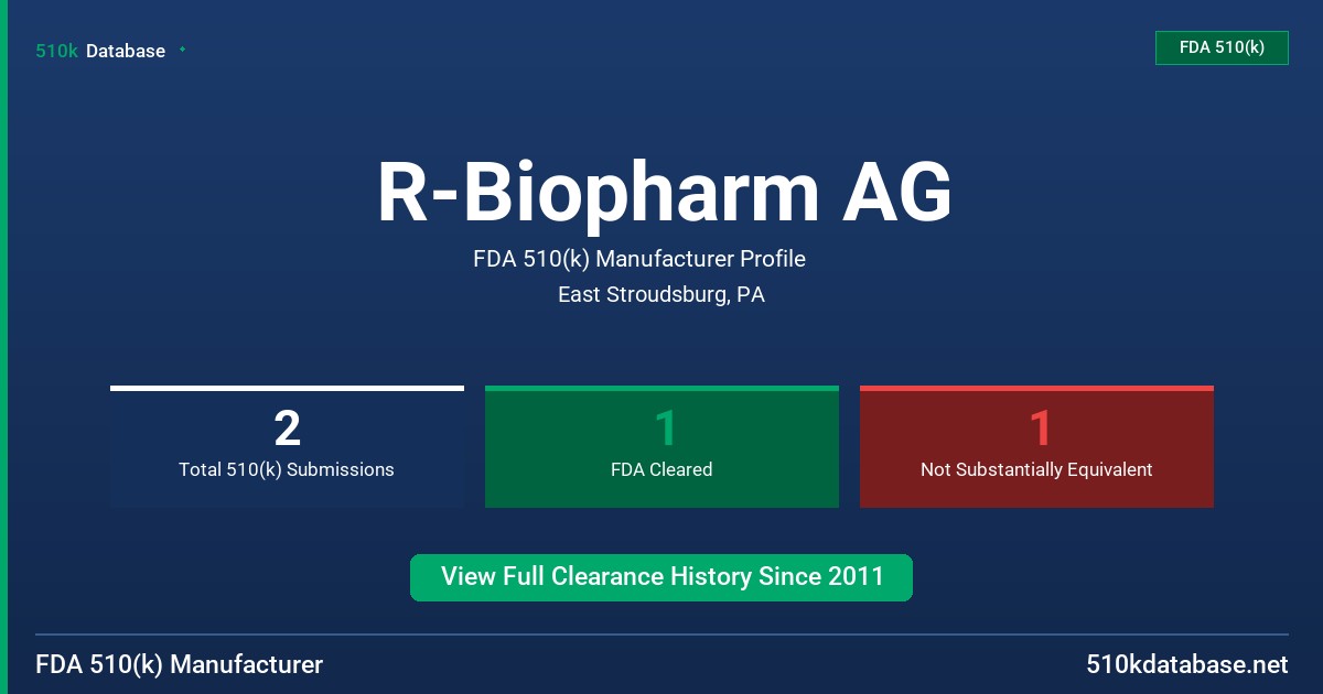 R-Biopharm AG FDA 510(k) Manufacturer Profile
