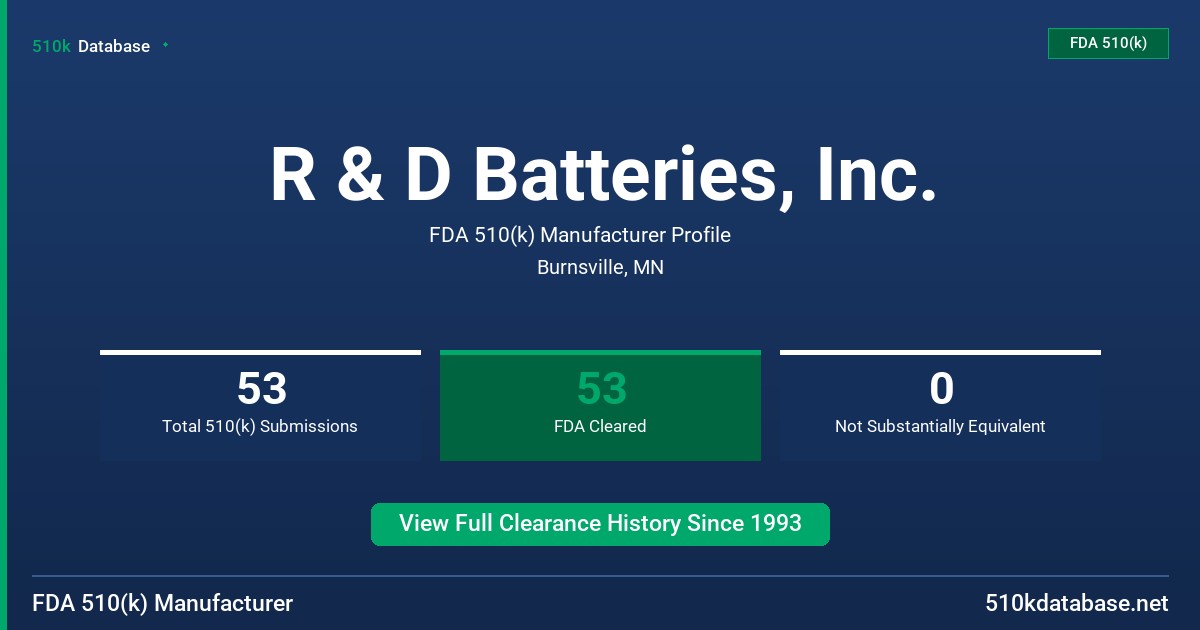 R & D Batteries, Inc. FDA 510(k) Manufacturer Profile