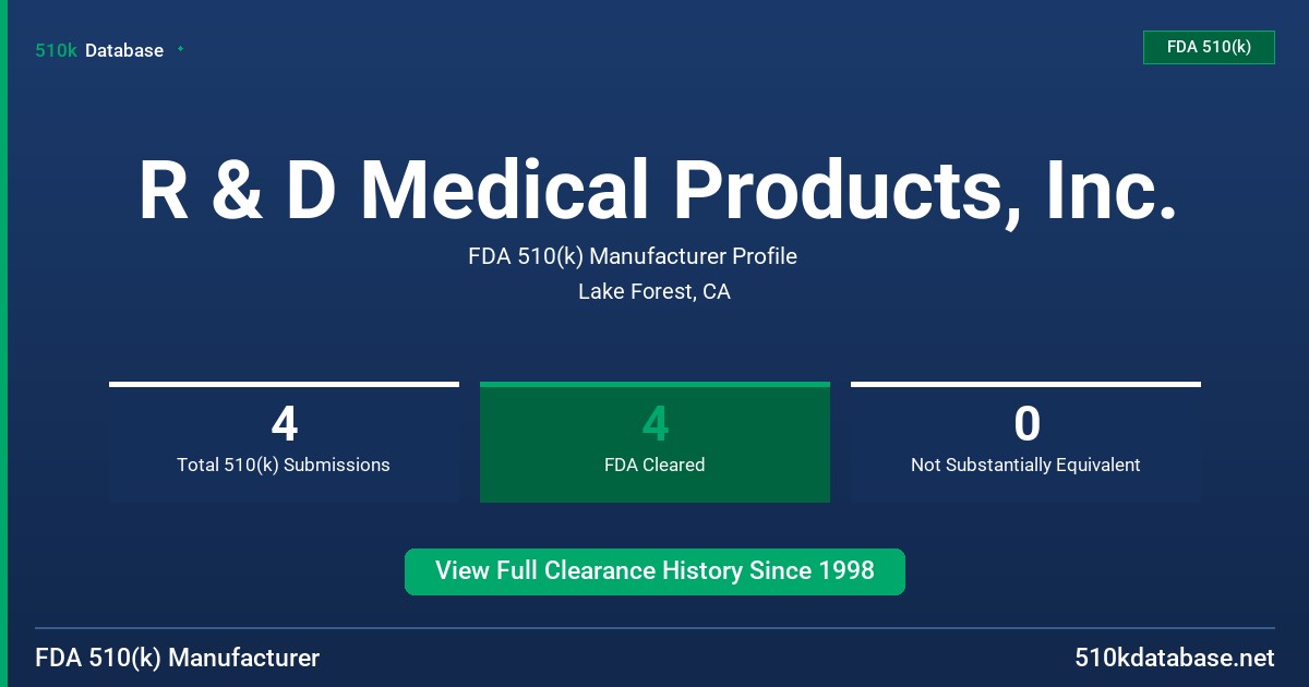 R & D Medical Products, Inc. FDA 510(k) Manufacturer Profile
