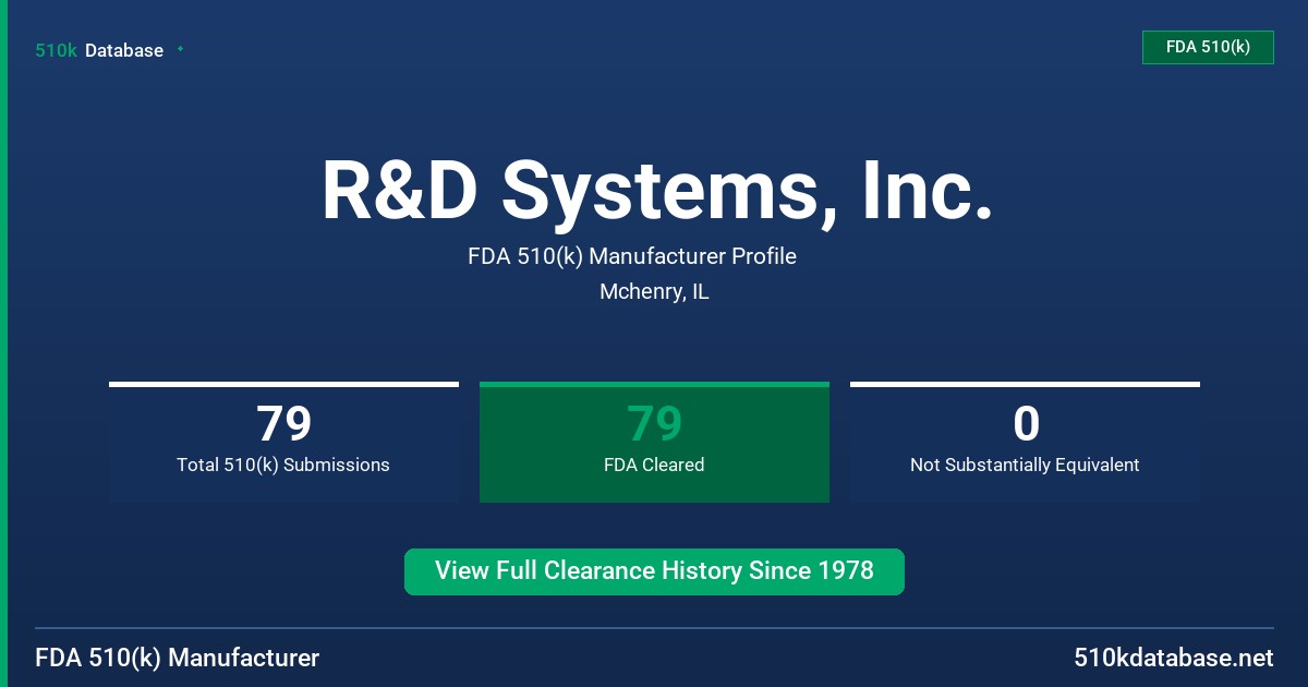 R&D Systems, Inc. FDA 510(k) Manufacturer Profile