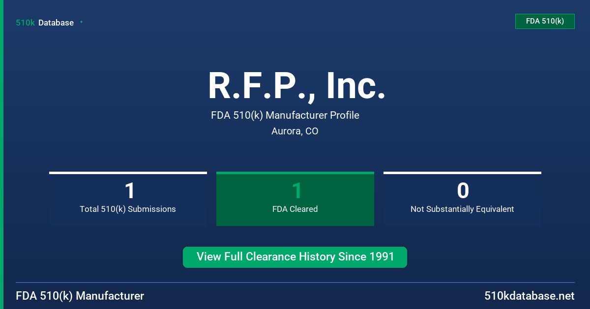 R.F.P., Inc. FDA 510(k) Manufacturer Profile