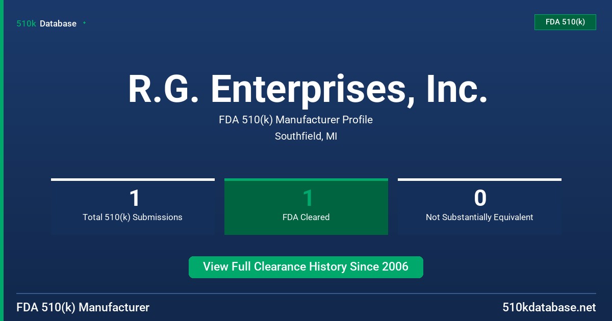 R.G. Enterprises, Inc. FDA 510(k) Manufacturer Profile