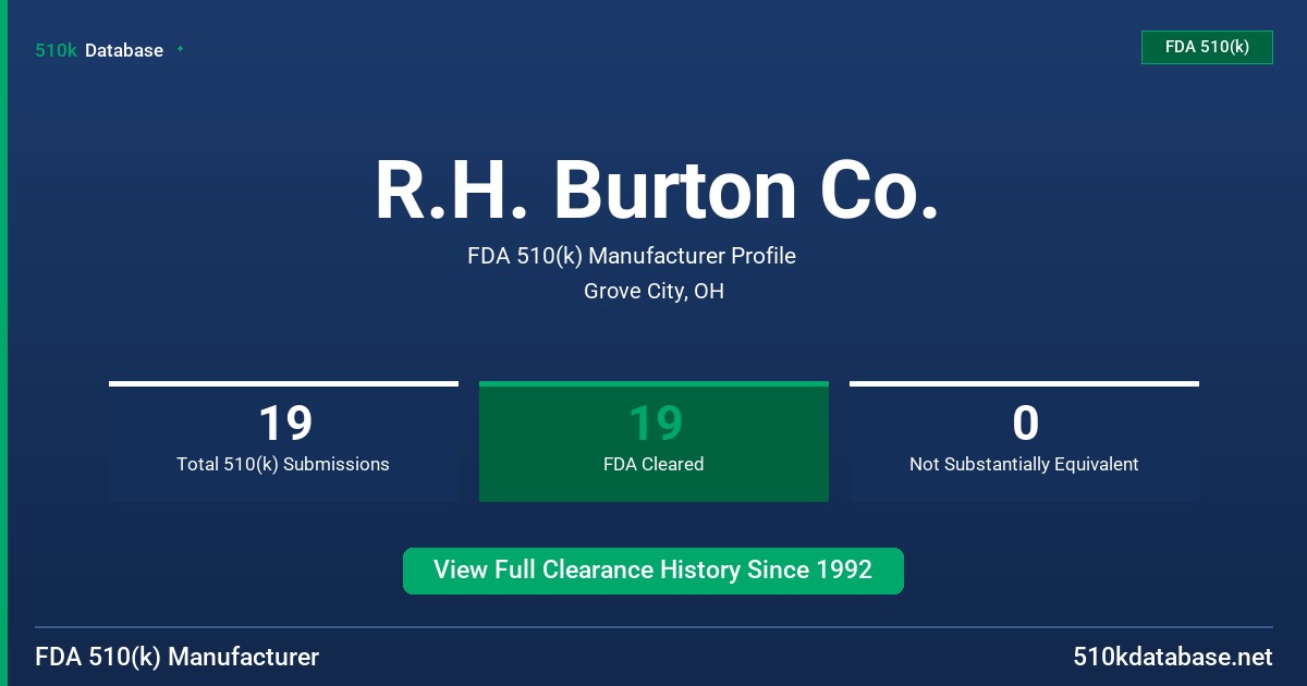 R.H. Burton Co. FDA 510(k) Manufacturer Profile