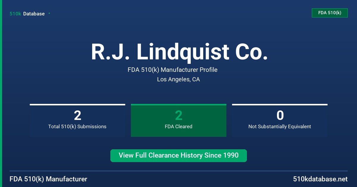 R.J. Lindquist Co. FDA 510(k) Manufacturer Profile