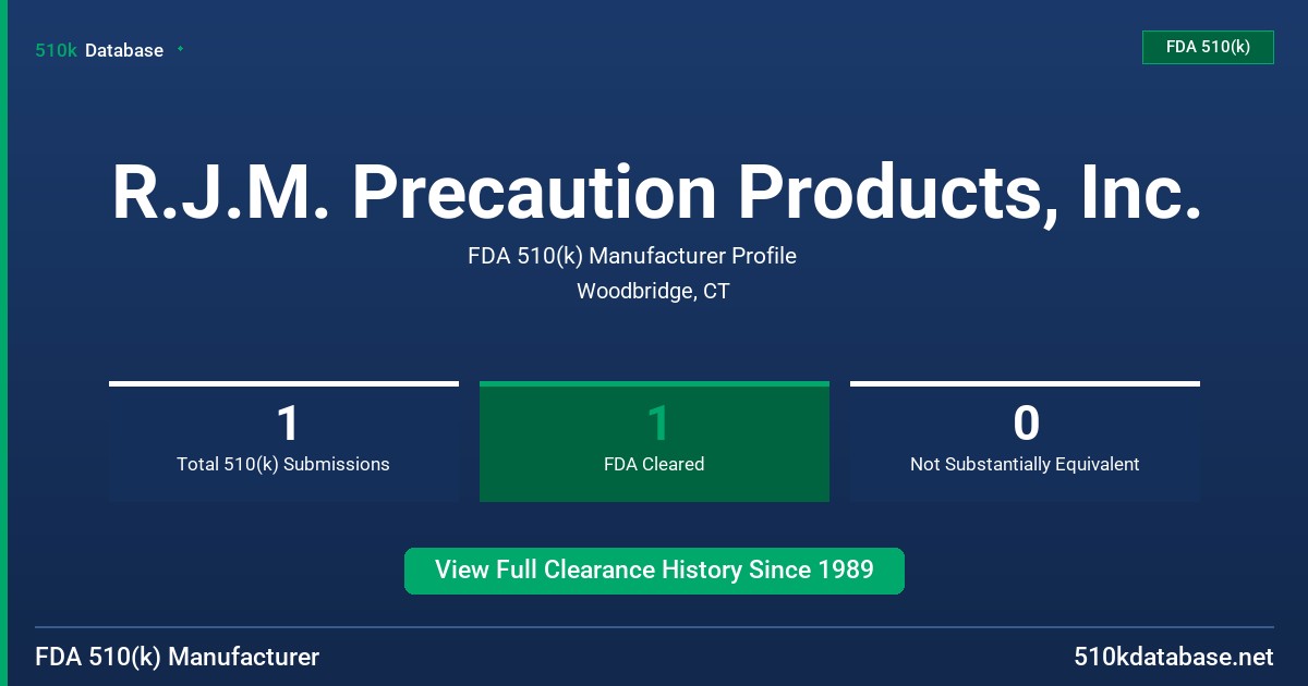 R.J.M. Precaution Products, Inc. FDA 510(k) Manufacturer Profile