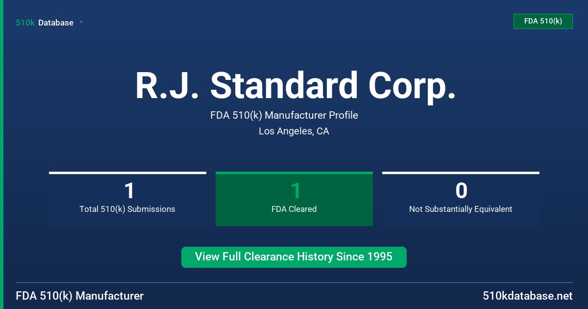 R.J. Standard Corp. FDA 510(k) Manufacturer Profile