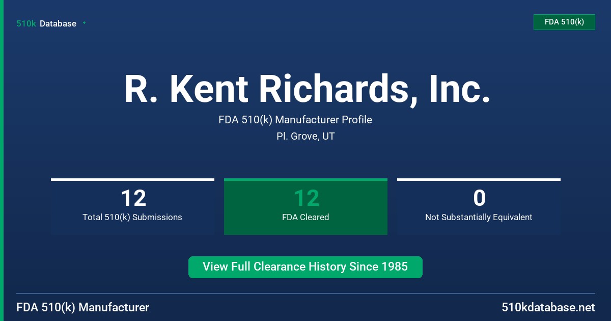R. Kent Richards, Inc. FDA 510(k) Manufacturer Profile