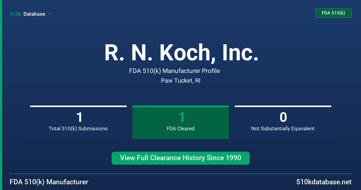 R. N. Koch, Inc. FDA 510(k) Manufacturer Profile