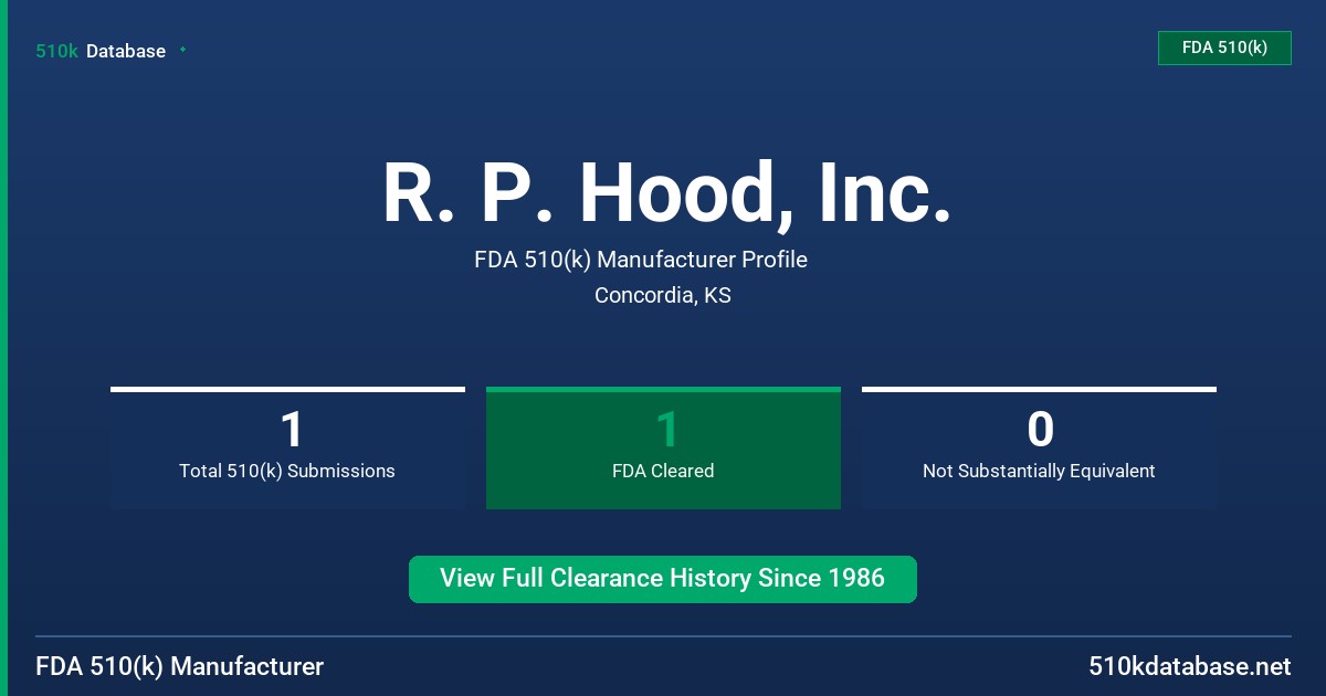 R. P. Hood, Inc. FDA 510(k) Manufacturer Profile