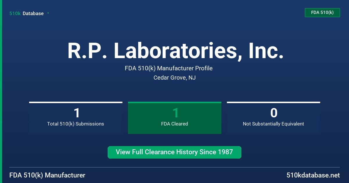 R.P. Laboratories, Inc. FDA 510(k) Manufacturer Profile