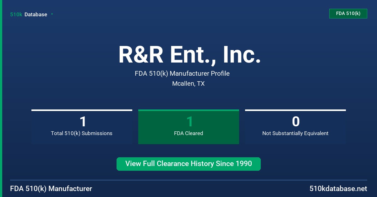 R&R Ent., Inc. FDA 510(k) Manufacturer Profile