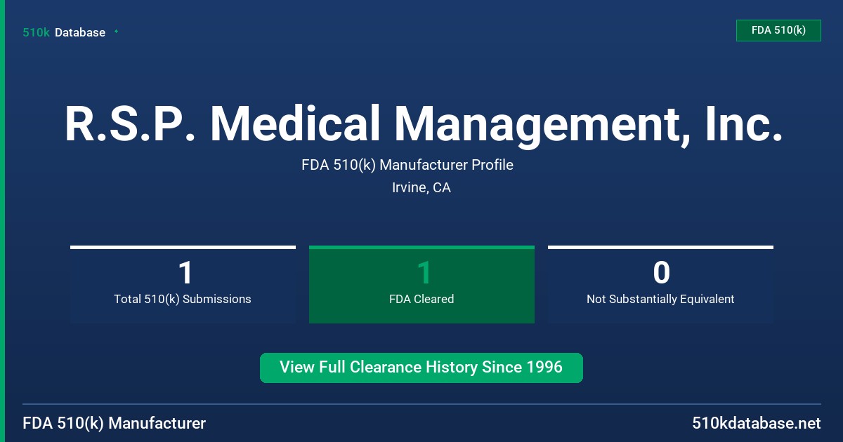 R.S.P. Medical Management, Inc. FDA 510(k) Manufacturer Profile