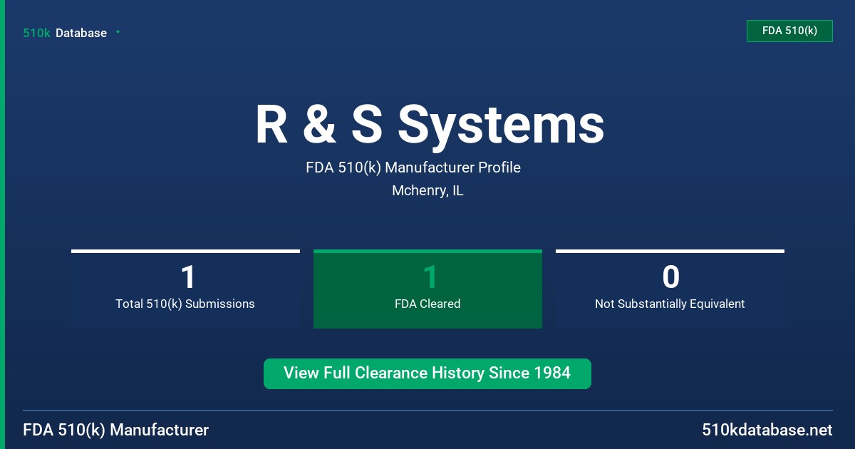 R & S Systems FDA 510(k) Manufacturer Profile