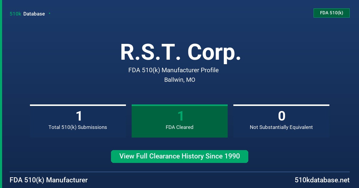 R.S.T. Corp. FDA 510(k) Manufacturer Profile