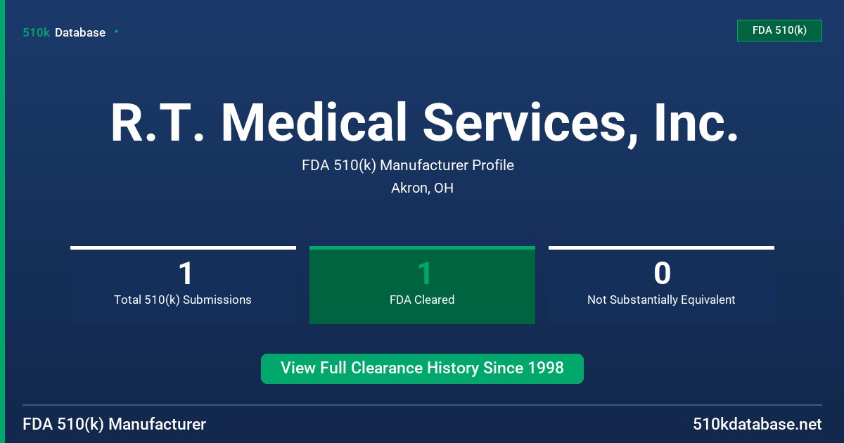 R.T. Medical Services, Inc. FDA 510(k) Manufacturer Profile