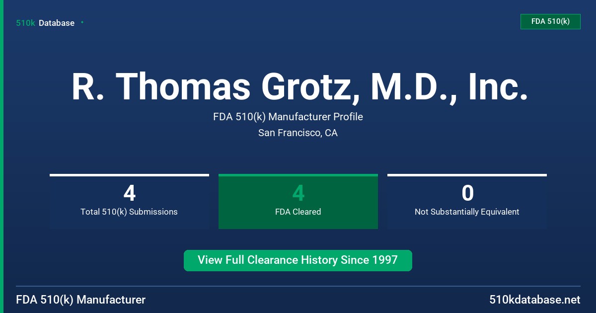 R. Thomas Grotz, M.D., Inc. FDA 510(k) Manufacturer Profile