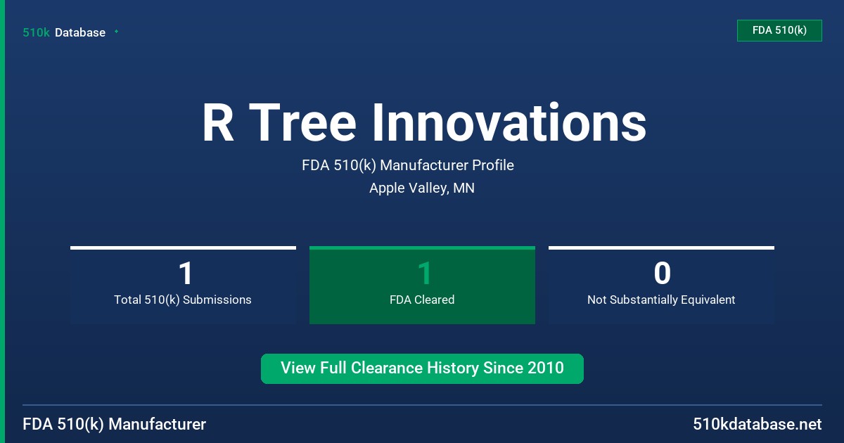 R Tree Innovations FDA 510(k) Manufacturer Profile