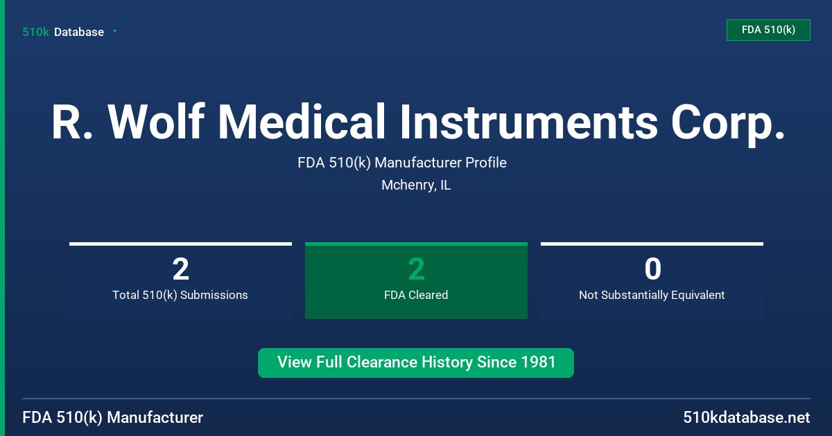 R. Wolf Medical Instruments Corp. FDA 510(k) Manufacturer Profile