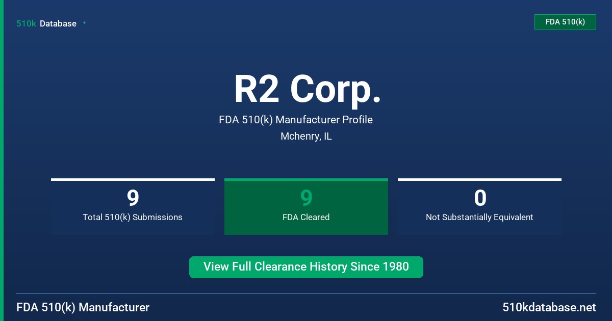 R2 Corp. FDA 510(k) Manufacturer Profile
