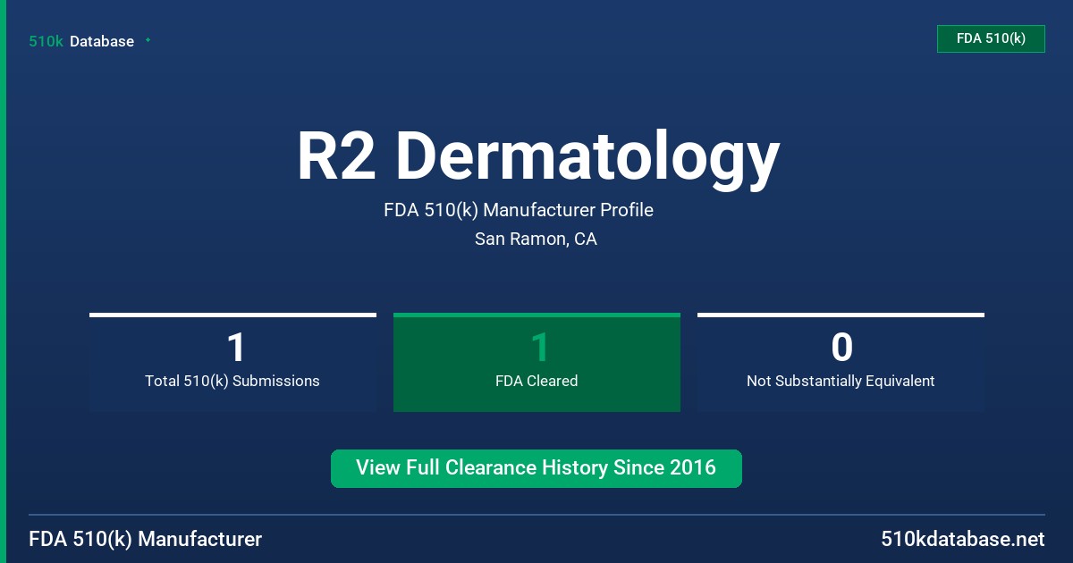 R2 Dermatology FDA 510(k) Manufacturer Profile