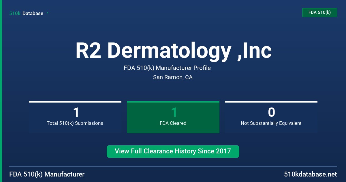 R2 Dermatology ,Inc FDA 510(k) Manufacturer Profile