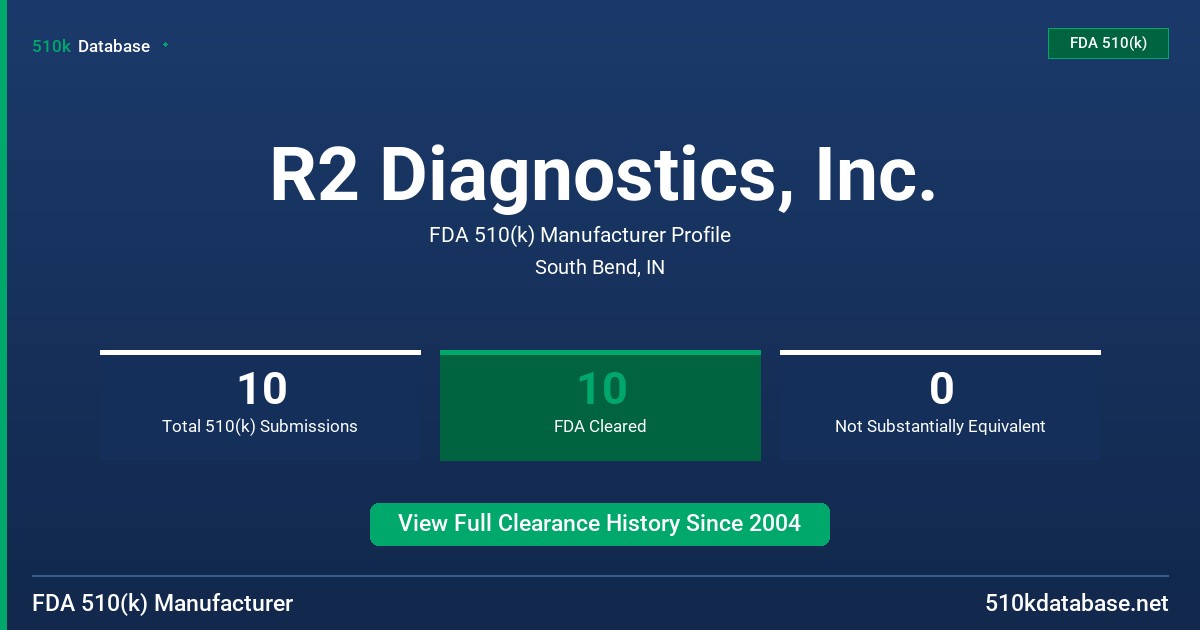 R2 Diagnostics, Inc. FDA 510(k) Manufacturer Profile