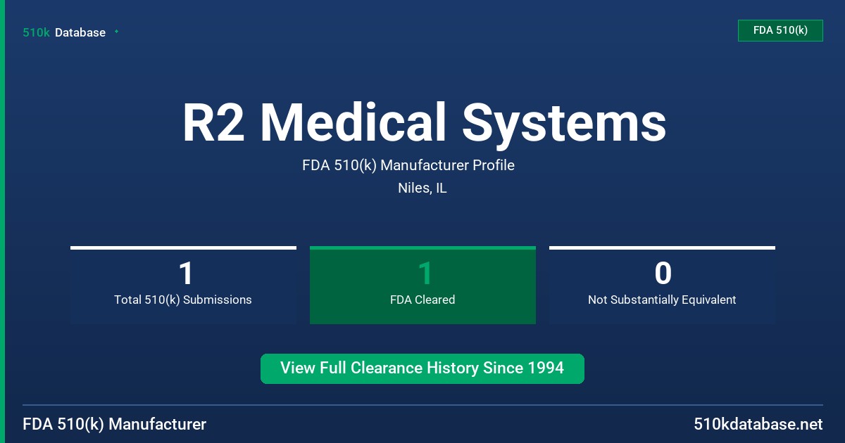 R2 Medical Systems FDA 510(k) Manufacturer Profile