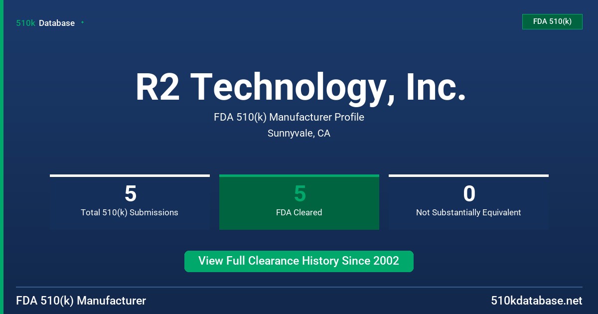 R2 Technology, Inc. FDA 510(k) Manufacturer Profile