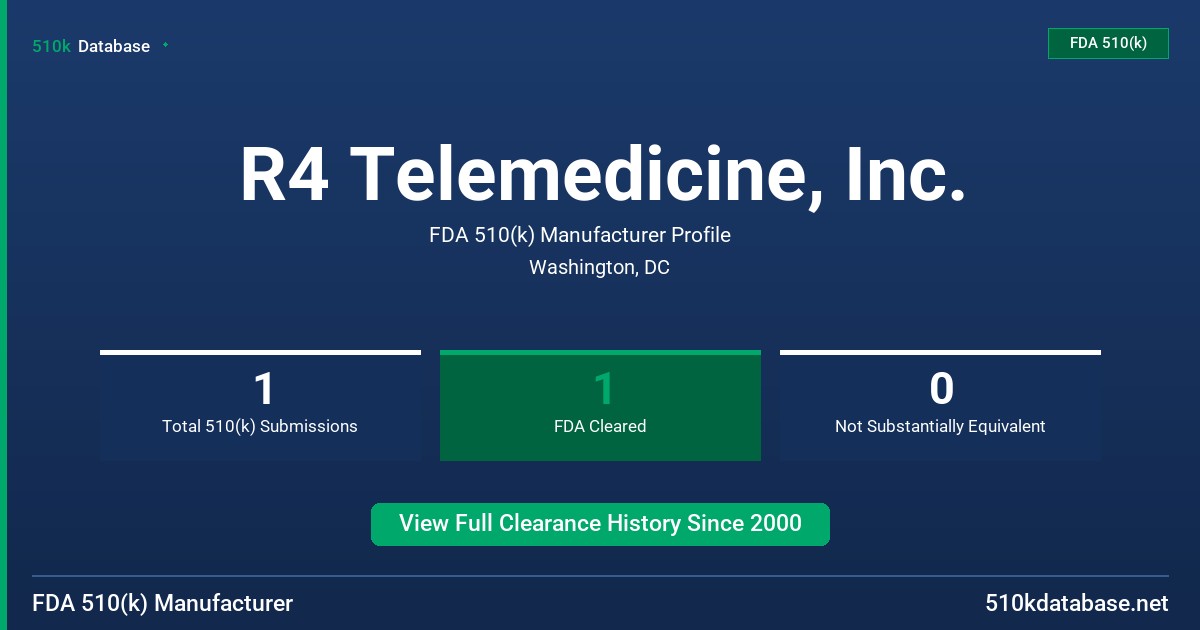 R4 Telemedicine, Inc. FDA 510(k) Manufacturer Profile