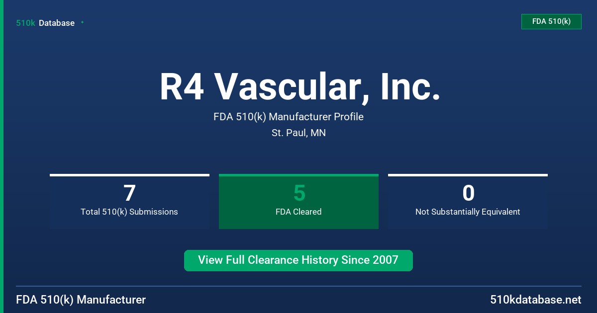 R4 Vascular, Inc. FDA 510(k) Manufacturer Profile