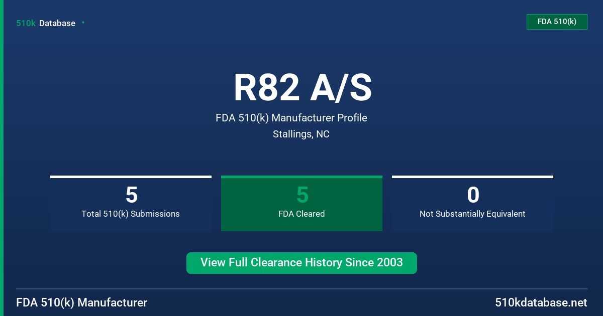R82 A/S FDA 510(k) Manufacturer Profile