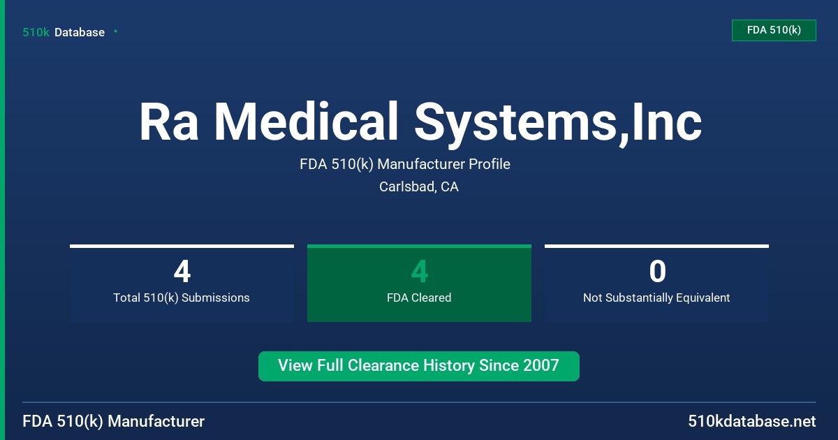 Ra Medical Systems,Inc FDA 510(k) Manufacturer Profile