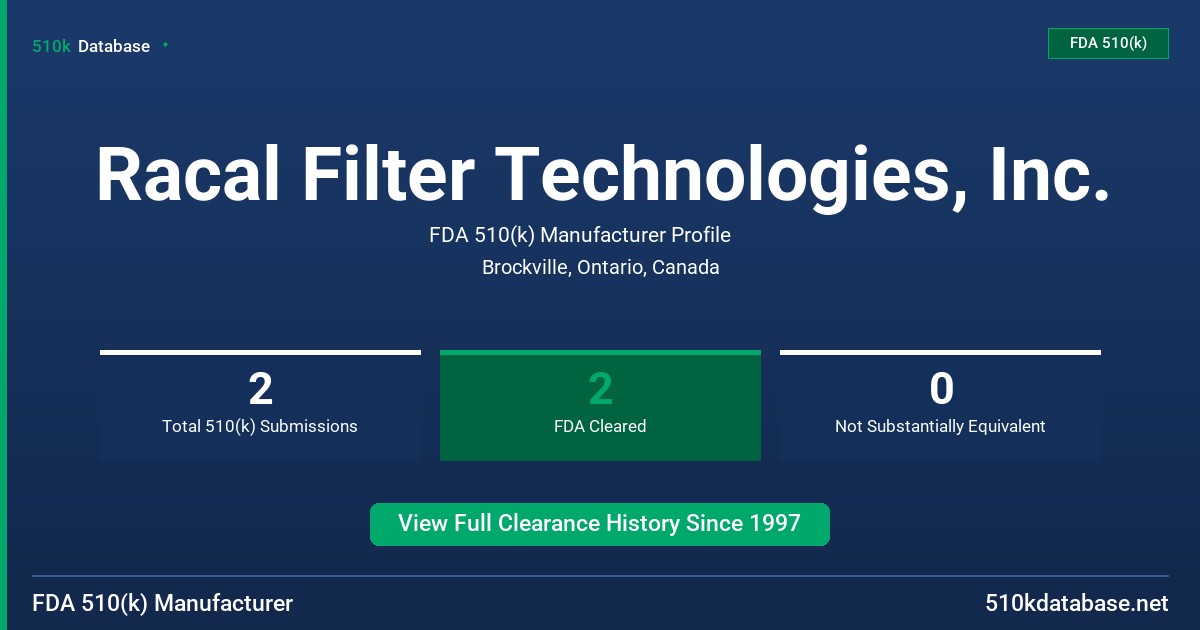 Racal Filter Technologies, Inc. FDA 510(k) Manufacturer Profile